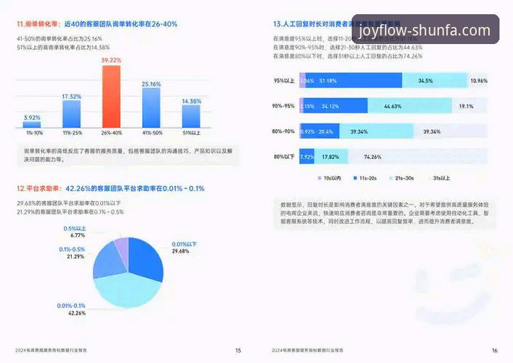 顺发娱乐平台用户体验与客服体系全面解析：行业趋势深度分析