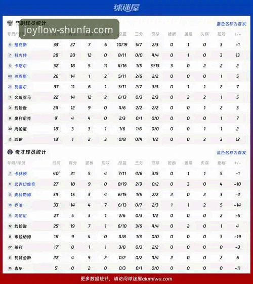 NBA赛事深度解析：火箭大胜尼克斯的战术密码与数据解读